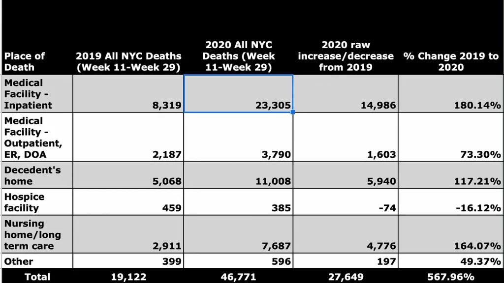 Waar overleden New Yorkers in maart-april 2019 en 2020